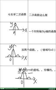 亮亮视野 倒闭 函数（8）—高端视野：闭函数，解读西城期中