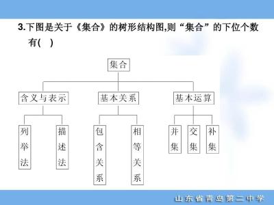 2012高考总复习《走向清华北大》精品课件1集合与集合的运算