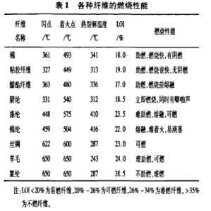 全棉阻燃面料的用途 面料用途分类 最实用各种用途面料分类大全 教您认识不同面料