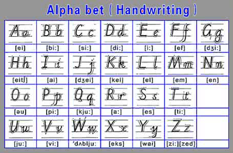 26个英文字母表的读音 26个英文字母的发音