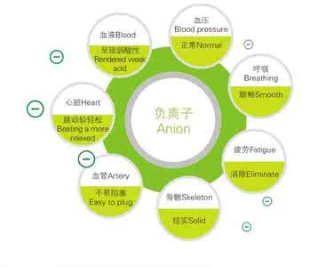 空气净化器作用大吗 空气净化器作用