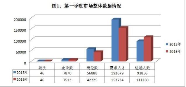 机械行业岗位 岗位任职要求 岗位任职要求(机械行业)