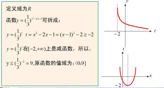 指数函数定义域 指数函数定义域 已知函数y=lg（