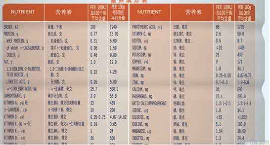 10大进口奶粉品牌介绍 10大进口奶粉品牌介绍 2014最新进口奶粉价格介绍