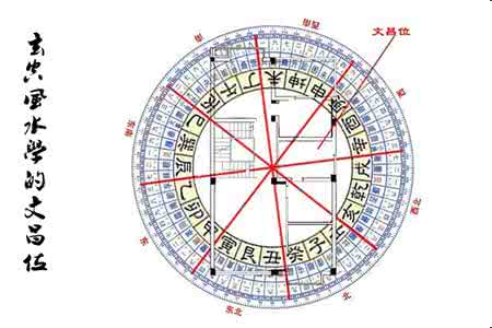 玄空风水实例精解 怎么利用玄空飞星风水推断家宅风水