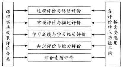 学习理论有哪些种类，基本观点是什么?_学习理论