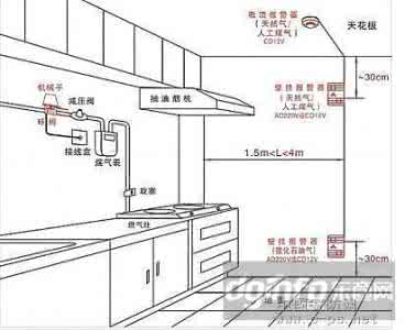 家用燃气报警器安装 家用燃气报警器安装 家用燃气报警器的安装说明