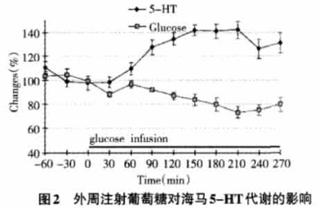 血乳酸与疲劳 缓解疲劳和代谢乳酸的方法