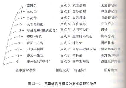 肯威尔伯对于性的描述 肯·威尔伯《性、生态、灵性》一书的摘录