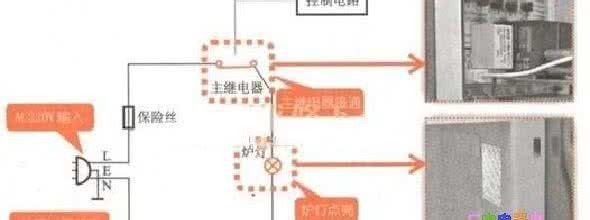 微波炉的工作原理 微波炉工作原理 微波炉的工作原理解析 怎样使用微波炉