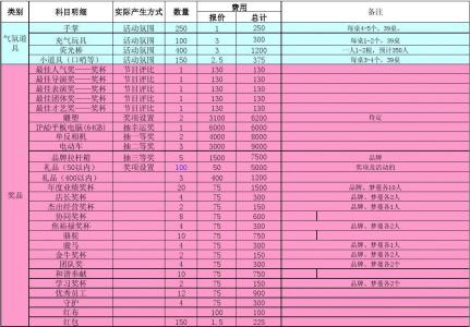 图说：装修之前需要做好的计划清单