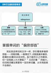 背单词的好方法 图解：八大方法 背单词不再难