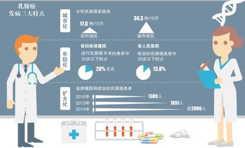 人工智能 乳腺癌 人工智能筛查乳腺癌的效率有多高