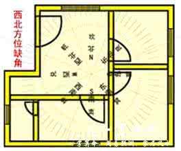 阳宅缺角 阳宅“缺角”的化解方法