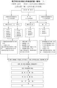 出入境证件进度查询 出入境证件办理流程新规(所需证件+进度查询)