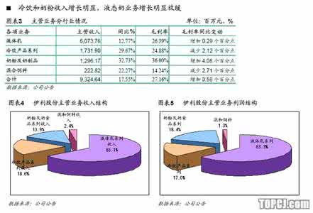 高端液态奶 市场高端液态奶身价削一半