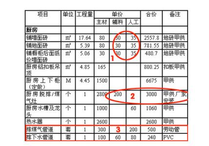 家装预算表怎么做 家装预算表 家装预算表如何做