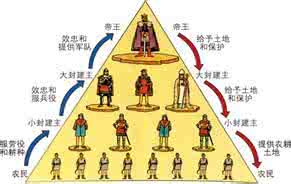欧洲的封建社会 亚洲和欧洲的封建社会