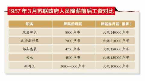 苏联的政治制度 回顾苏联的特权制度