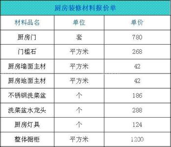 装修主材安装顺序 装修主材安装顺序  主材正确安装顺序有哪些？