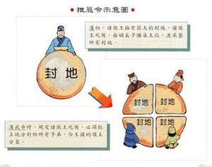推恩令 揭秘推恩令巧妙在哪里 推恩令巧妙在哪里