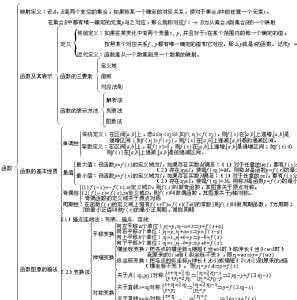 高中数学必修1例题 高中数学必修1--5知识点大全及例题讲解