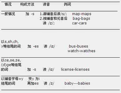 单复数意义不同的名次 单复数意义不同的名词
