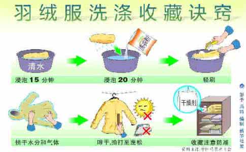 洗羽绒服的小窍门 羽绒服洗涤收藏小窍门
