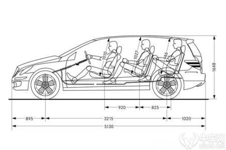 选1辆靠谱的车 以下10项参数必须看清楚