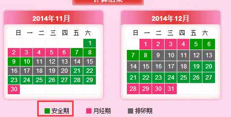 安全期避孕法怎么算 安全期的避孕方法