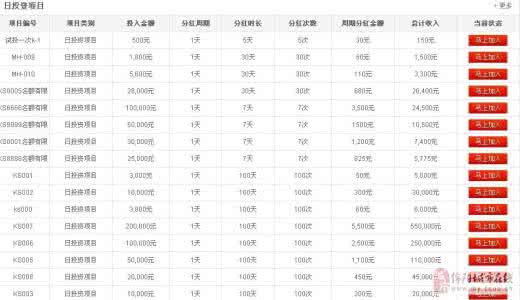 个人投资好项目 个人投资项目 个人投资有哪些好项目