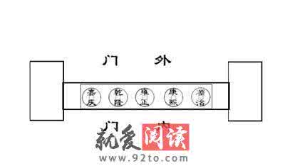 五帝钱摆放位置 对比的作用 五帝钱的摆放和作用