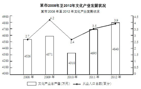 2017年国家公务员行测 2017年国家公务员行测 2017年国家公务员考试行测考前30分