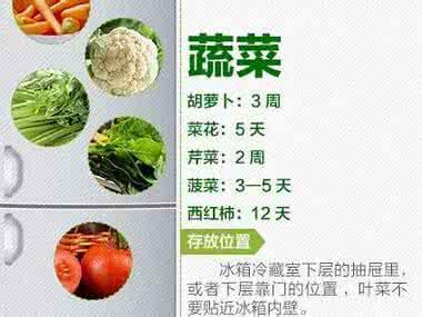 冰箱食物保质期 食物放冰箱也有“保质期”！你的冰箱用对了吗？