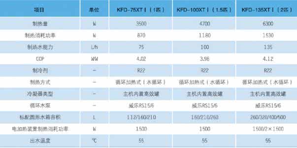 十大空气能热水器品牌 空气能热水器十大排名 空气能热水器十大品牌排名 空气能热水器价格