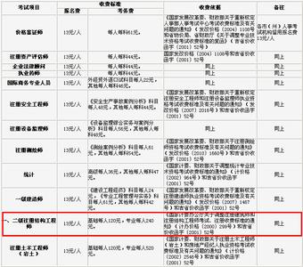 监理工程师收费标准 工程师收费标准 什么是建筑工程师 建筑工程师的收费标准