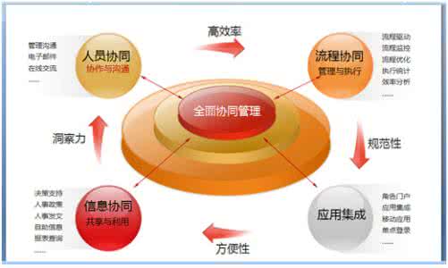 hr薪酬福利 hr薪酬福利 作为初创公司的HR，应该为员工设置哪些福利待遇比较好？