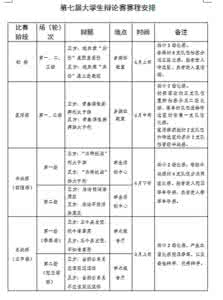 大学生辩论赛 关于举办大学生辩论赛的通知