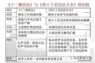 阳光高考专业知识库 高考历史-知识库-《民法大全》