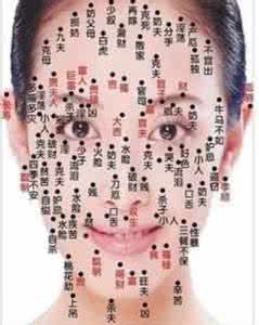 模拟人生4痣 痣对人生的影响力