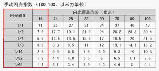 相机所需曝光量的计算 曝光量的计算