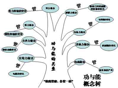 高中物理名师讲课 高中物理探究教学思考