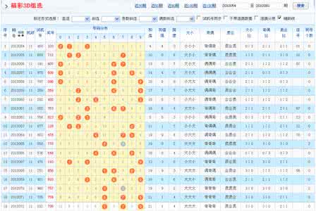 涨知识 涨知识:为什么手机号码是11位的?