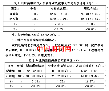 忘记疼痛 什么样的疼痛都在时间里慢慢忘记