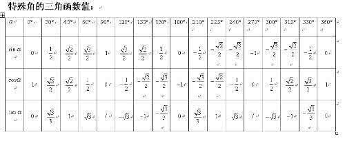 特殊角的三角函数值表 初中特殊三角函数值 初中三角函数定义及特殊角的三角函数值