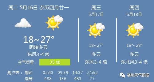 2014年10月29日福州天气预报