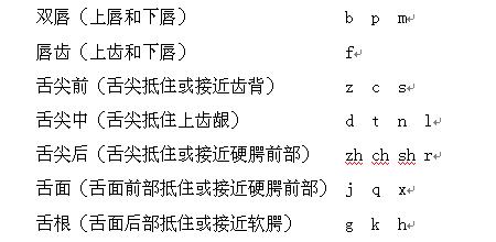 声母与单韵母拼读表 幼儿教师必会的声母与单韵母相拼的教学要领