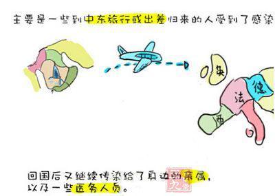 医学生漫画 医学生手绘漫画 1分钟看懂MERS