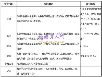 12周产检注意事项 孕17周产检注意事项