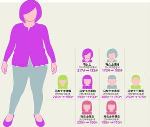 缩胃减肥 缩胃减肥 缩胃减肥方法快速帮你减肥